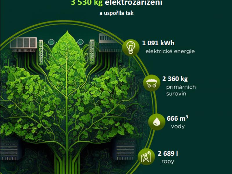 News - Životní prostředí nám není lhostejné